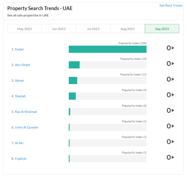 property-search-trends-dubai-2023